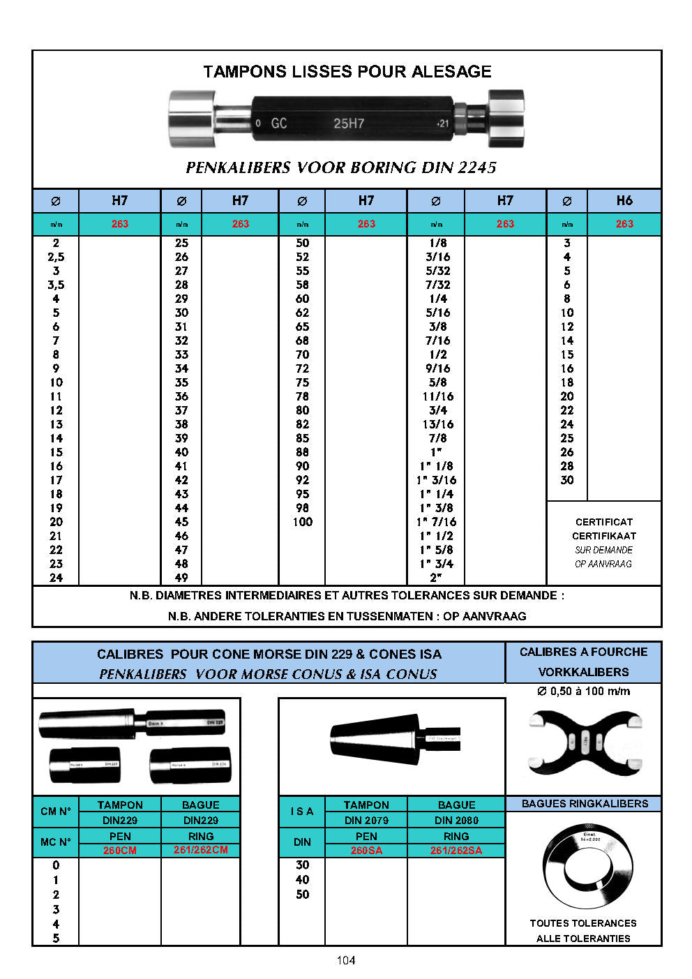CALIBRES DE CONTRÔLE / TAMPONS ET BAGUES DE CONTROLE DES FILETAGES