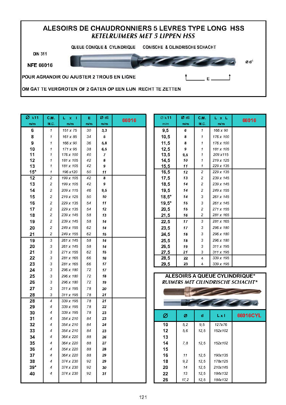 ALESOIRS DE CHAUDRONNIER - KETELRUIMERS – TAPER BRIDGE REAMERS
