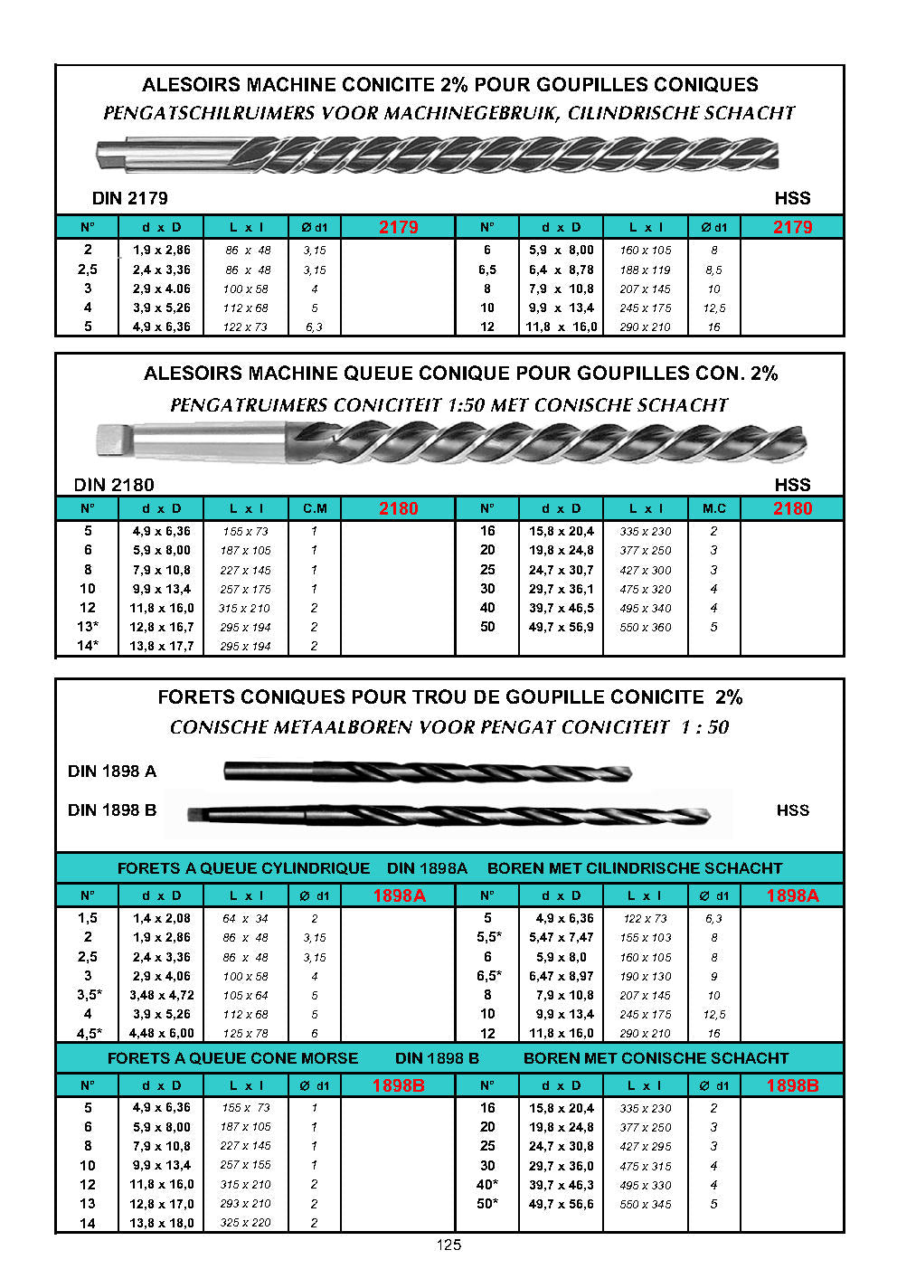 ALESOIRS GOUPILLES 2% - 2% PENGATRUIMERS - 2% TAPER PIN REAMERS