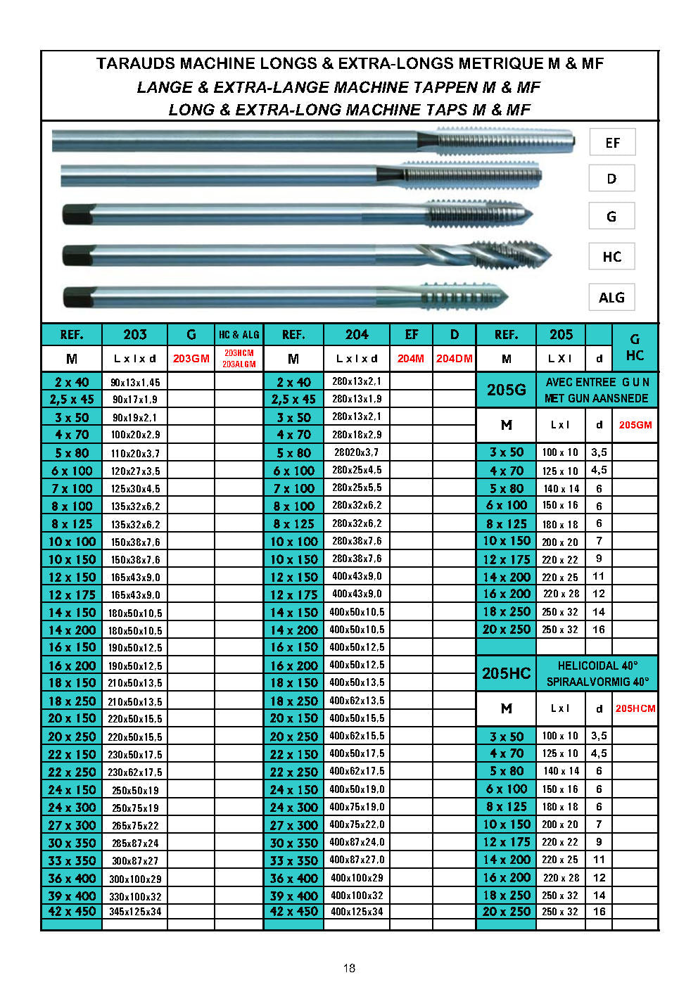 TARAUDS LONGS MÉTRIQUE / ISO / M - LANGE MACHINE TAPPEN - LONG MACHINE TAPS