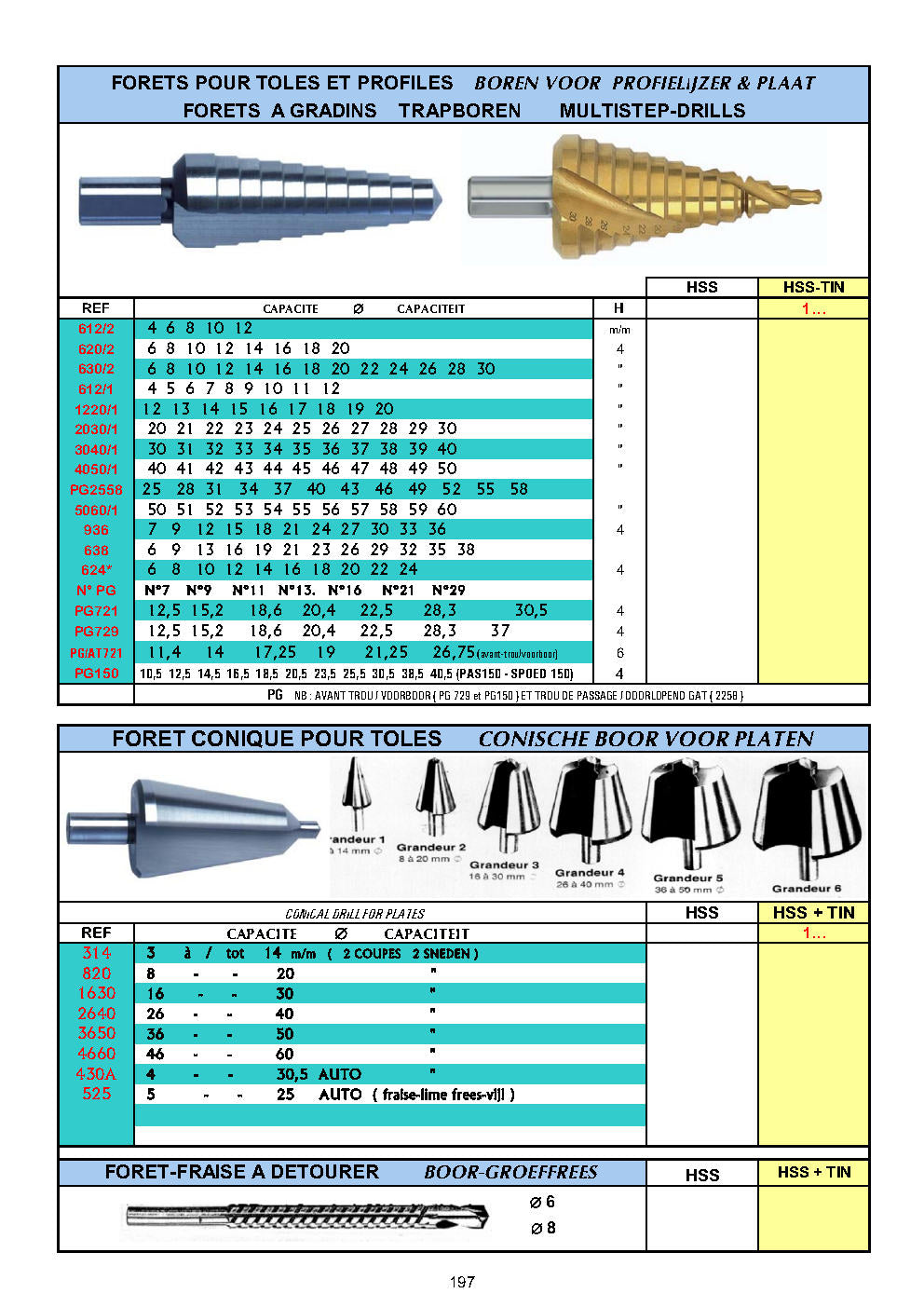 FORETS POUR TOLES / FORETS A AGRANDINS - PLAATBOREN / TRAPBOREN STEP DRILLS / CONICAL DRILL BITS