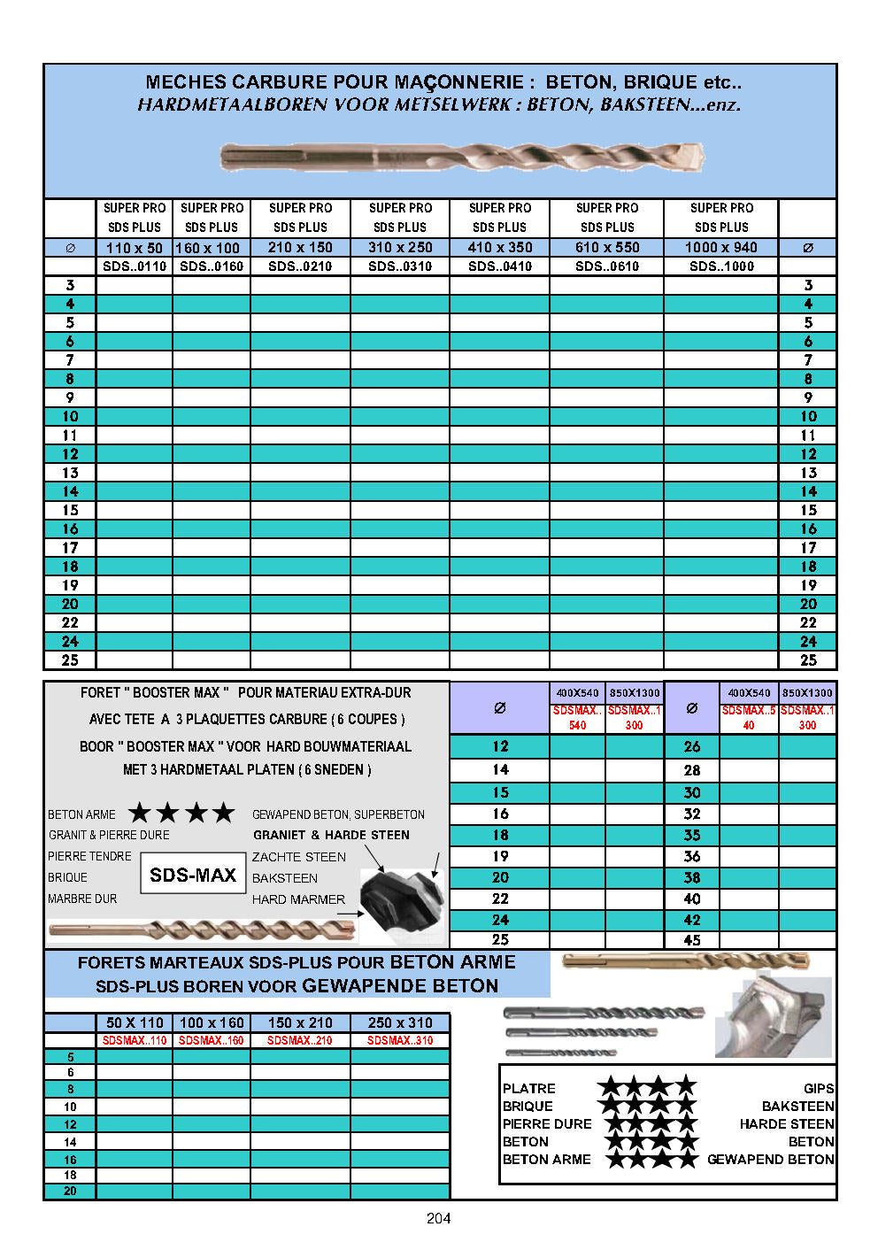 FORETS POUR BETON / PIERRE / PLATRE - STEENBOREN - MASONRY DRILLS