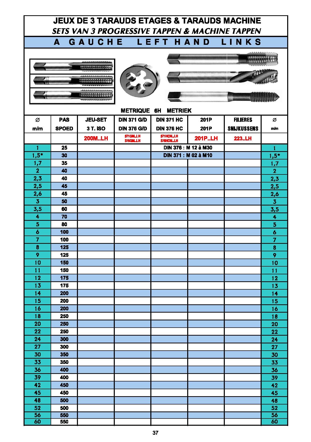 TARAUDS A ROULER / DEFORMATION MÉTRIQUE / ISO /M / DEFORMATION - ROLTAPPEN - FLUTELESS TAPS