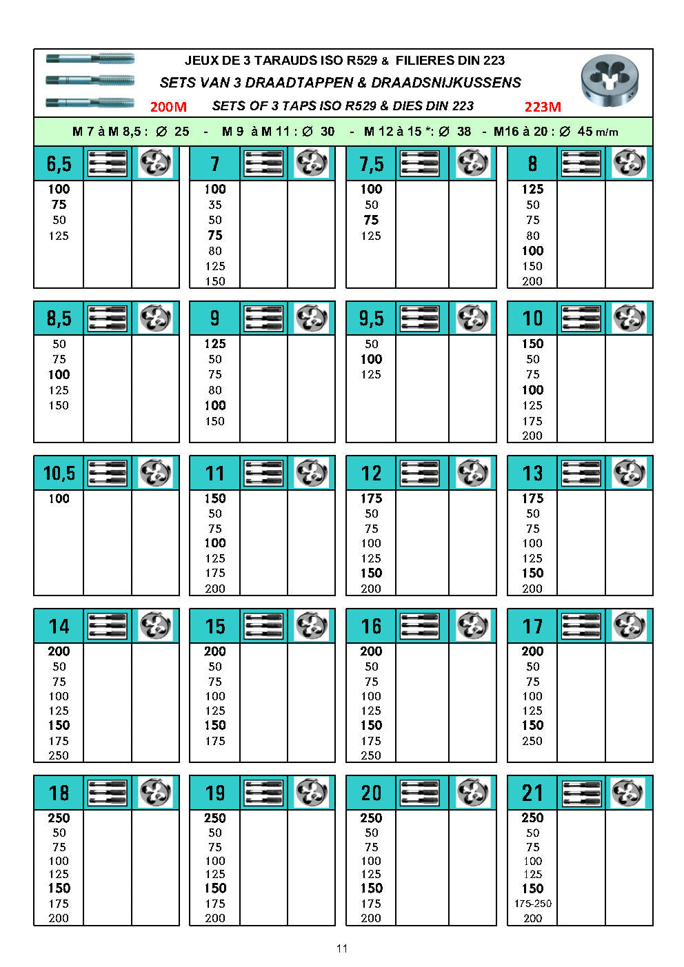 JEUX DE TARAUDS MÉTRIQUE FIN / ISO FIN / MF - SET HANDTAPPEN - SET HANDTAPS