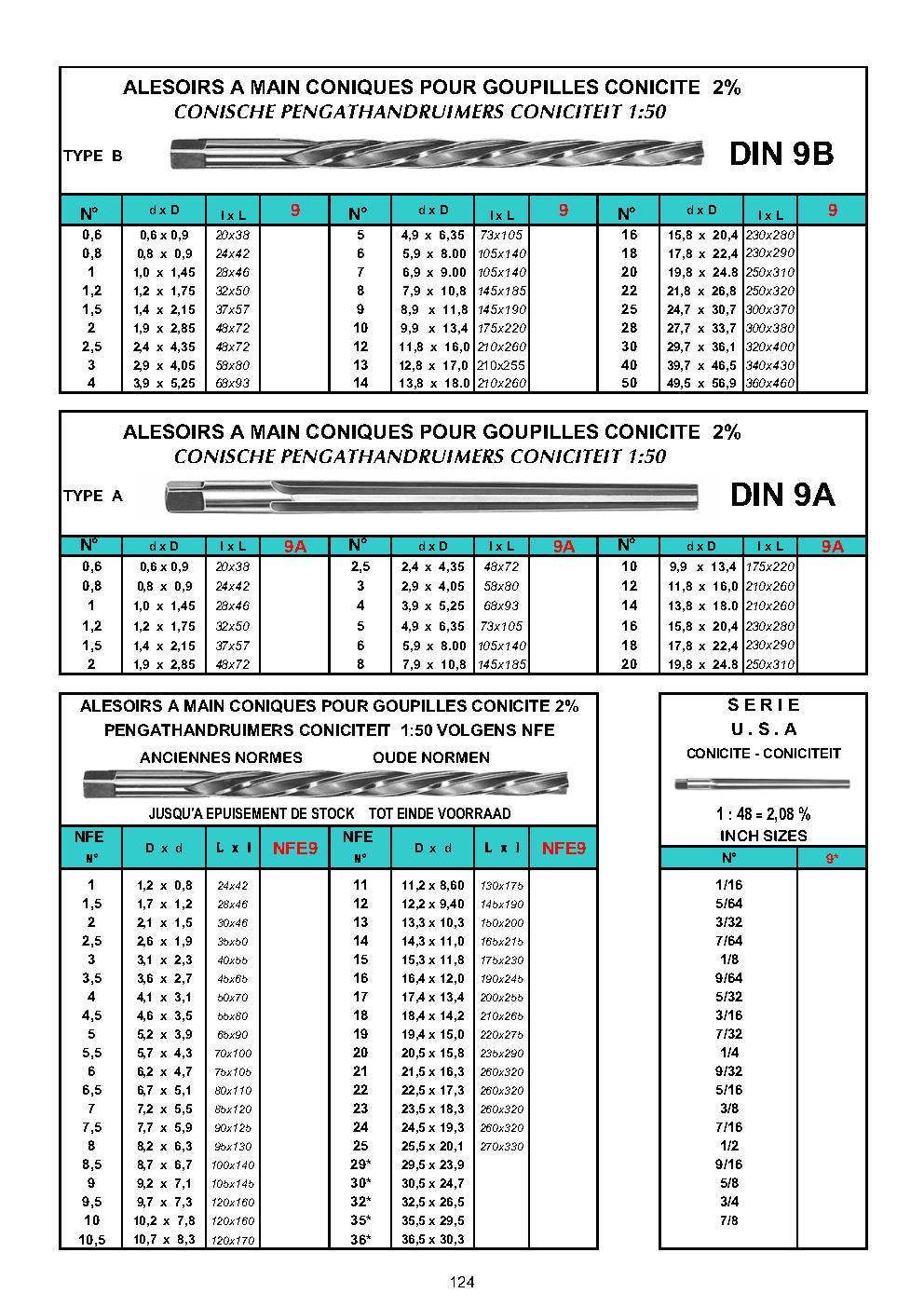 ALESOIRS GOUPILLES 2% - 2% PENGATRUIMERS - 2% TAPER PIN REAMERS