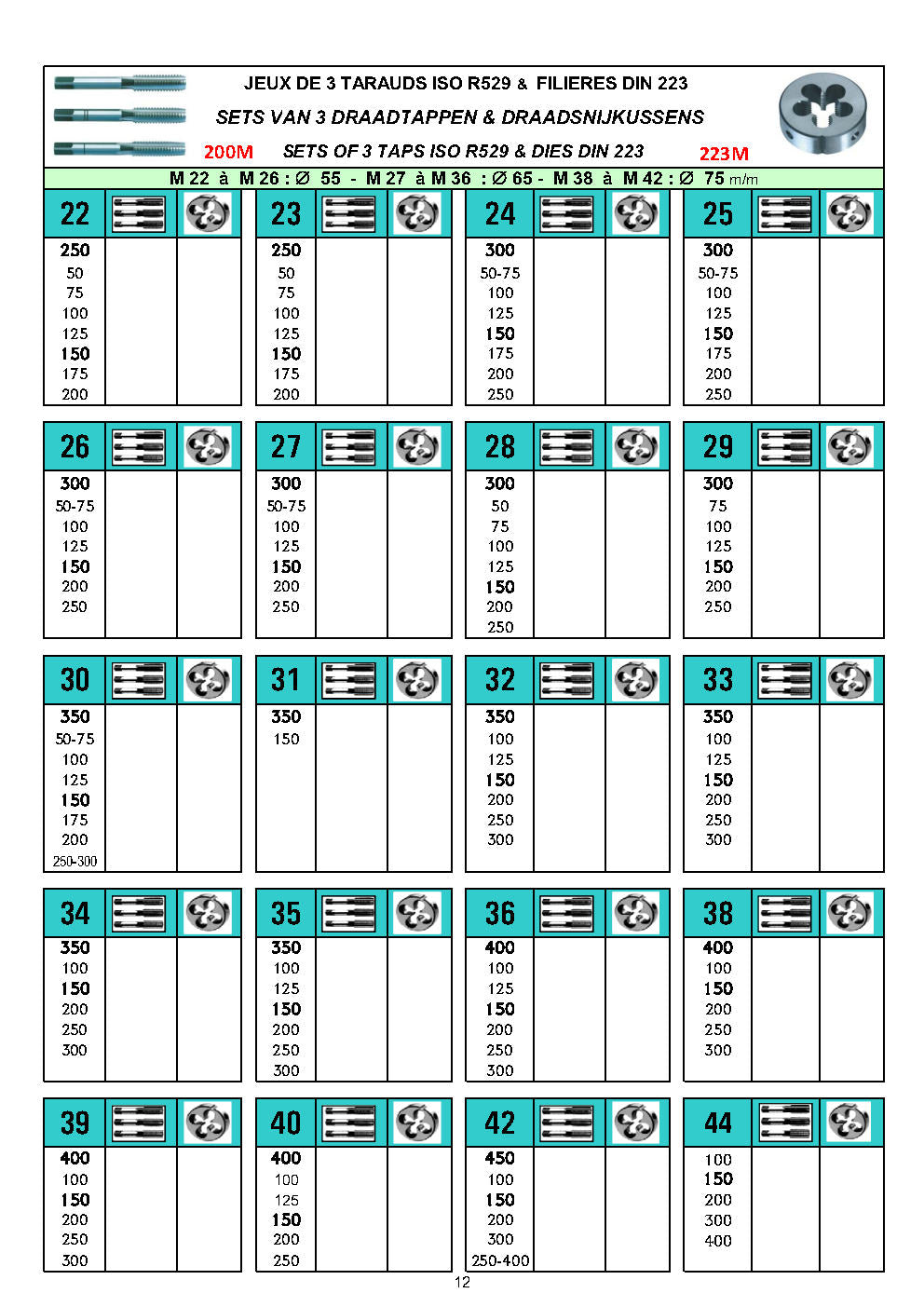 JEUX DE TARAUDS MÉTRIQUE FIN / ISO FIN / MF - SET HANDTAPPEN - SET HANDTAPS