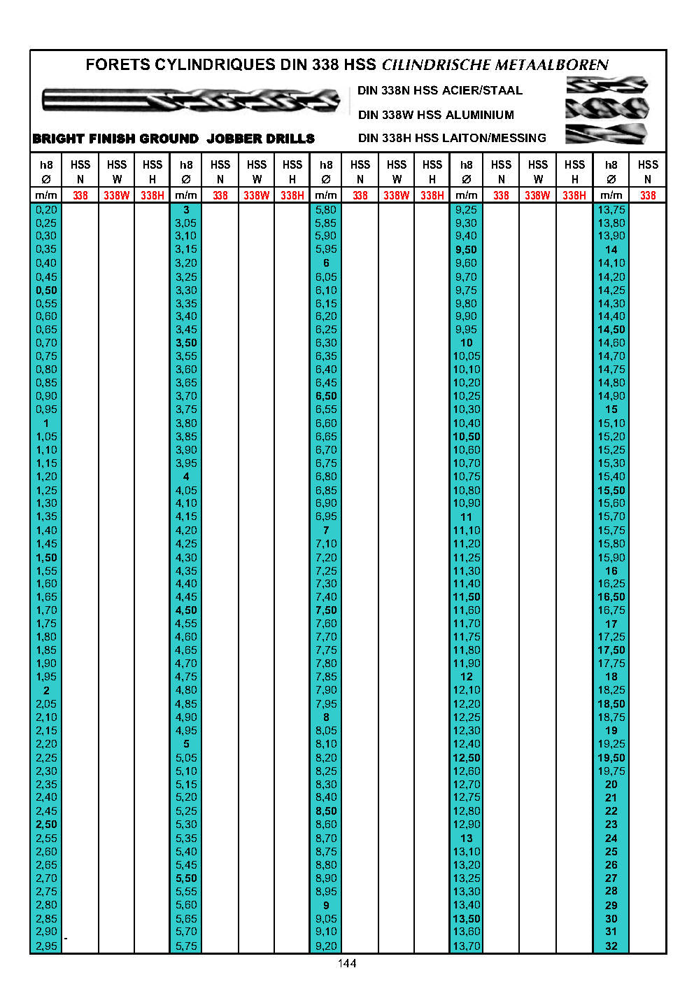 FORETS COURTS DIN 338 - KORTE BOREN DIN 338 - SHORT DRILLS DIN 338