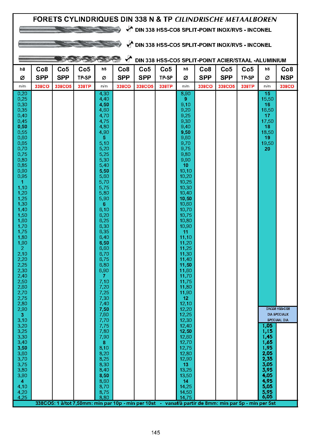 FORETS COURTS DIN 338 - KORTE BOREN DIN 338 - SHORT DRILLS DIN 338