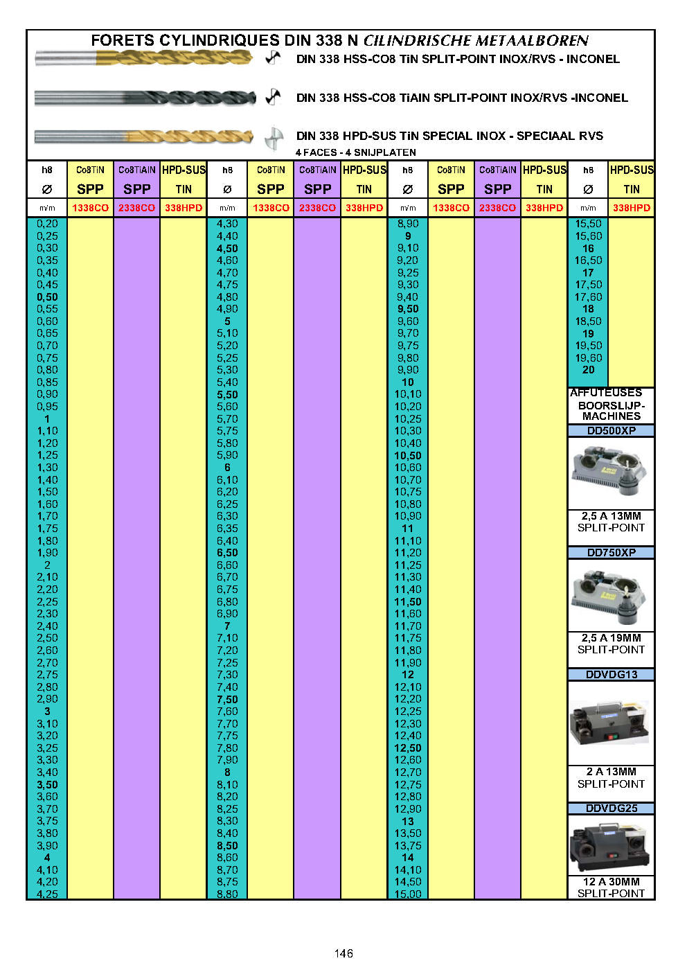 FORETS COURTS DIN 338 - KORTE BOREN DIN 338 - SHORT DRILLS DIN 338