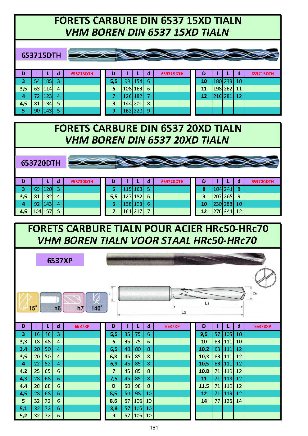 FORETS CARBURE – VHM BOREN – CARBIDE DRILLS