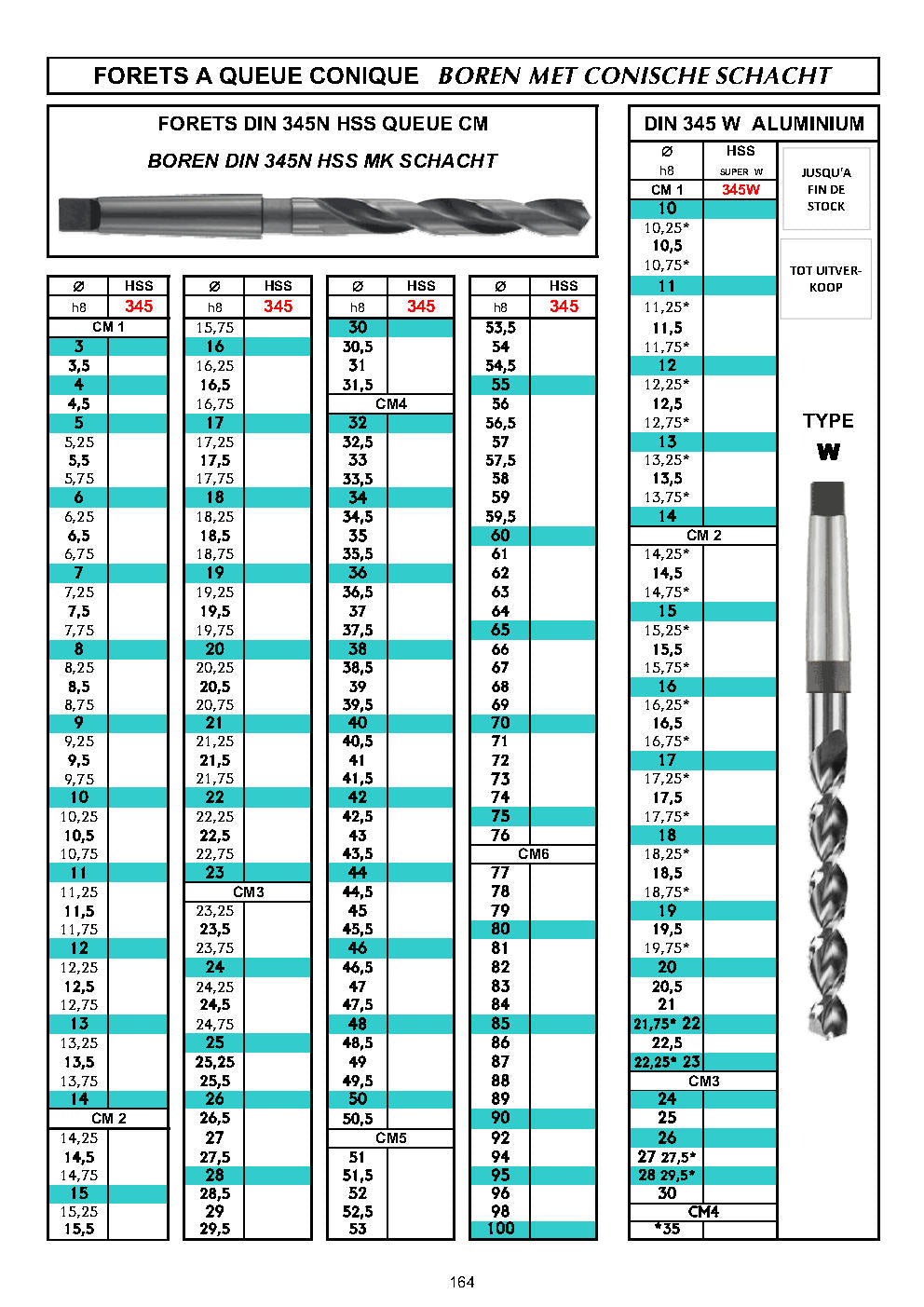 FORETS CM COURTS DIN 345 / 346 - KORTE BOREN DIN 345 / 346 - SHORT DRILLS DIN 345 / 346