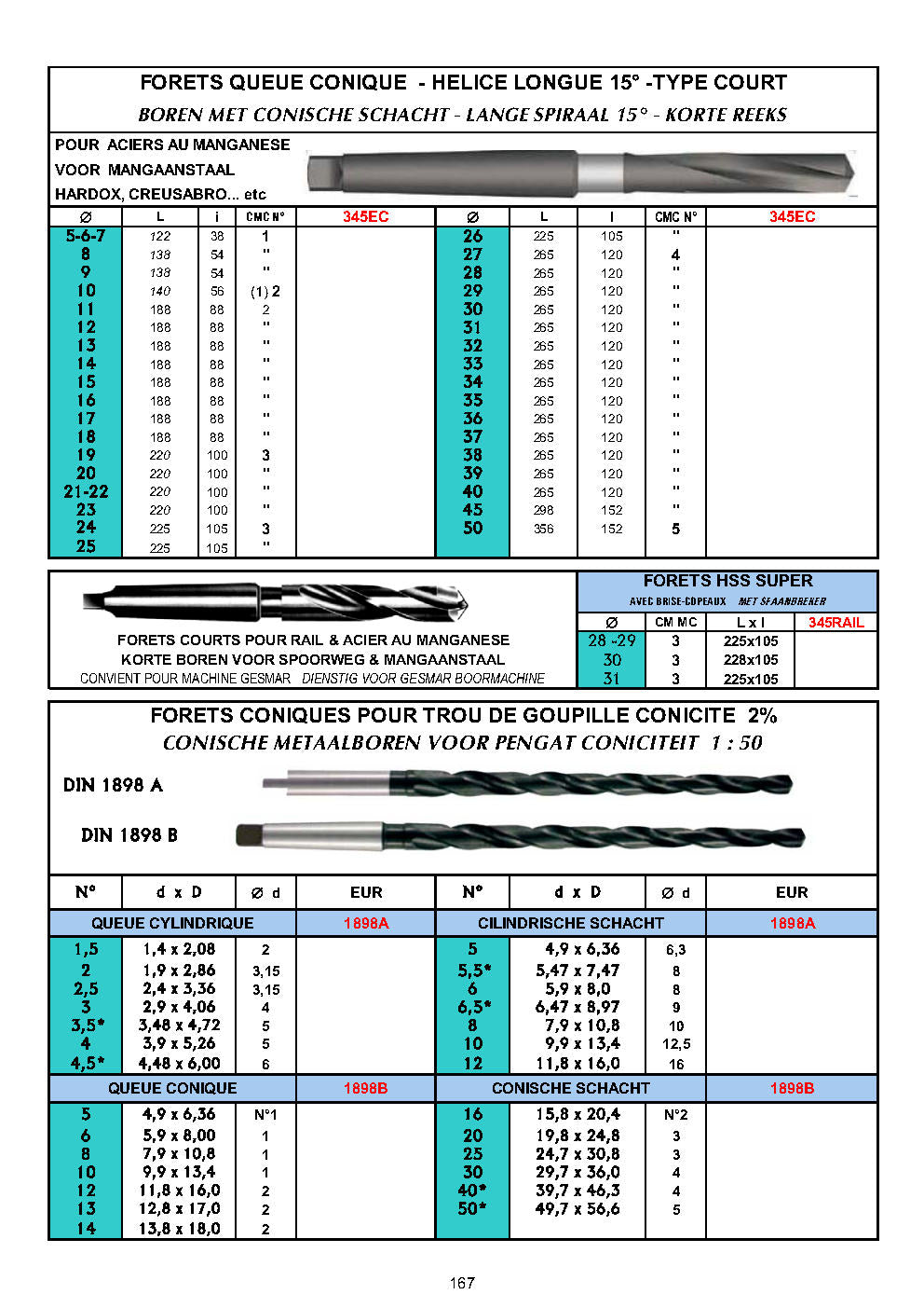 FORETS CM CONIQUES POUR GOUPILLES - CONISCHE BOREN VOOR PENGAT TAPER PIN DRILLS