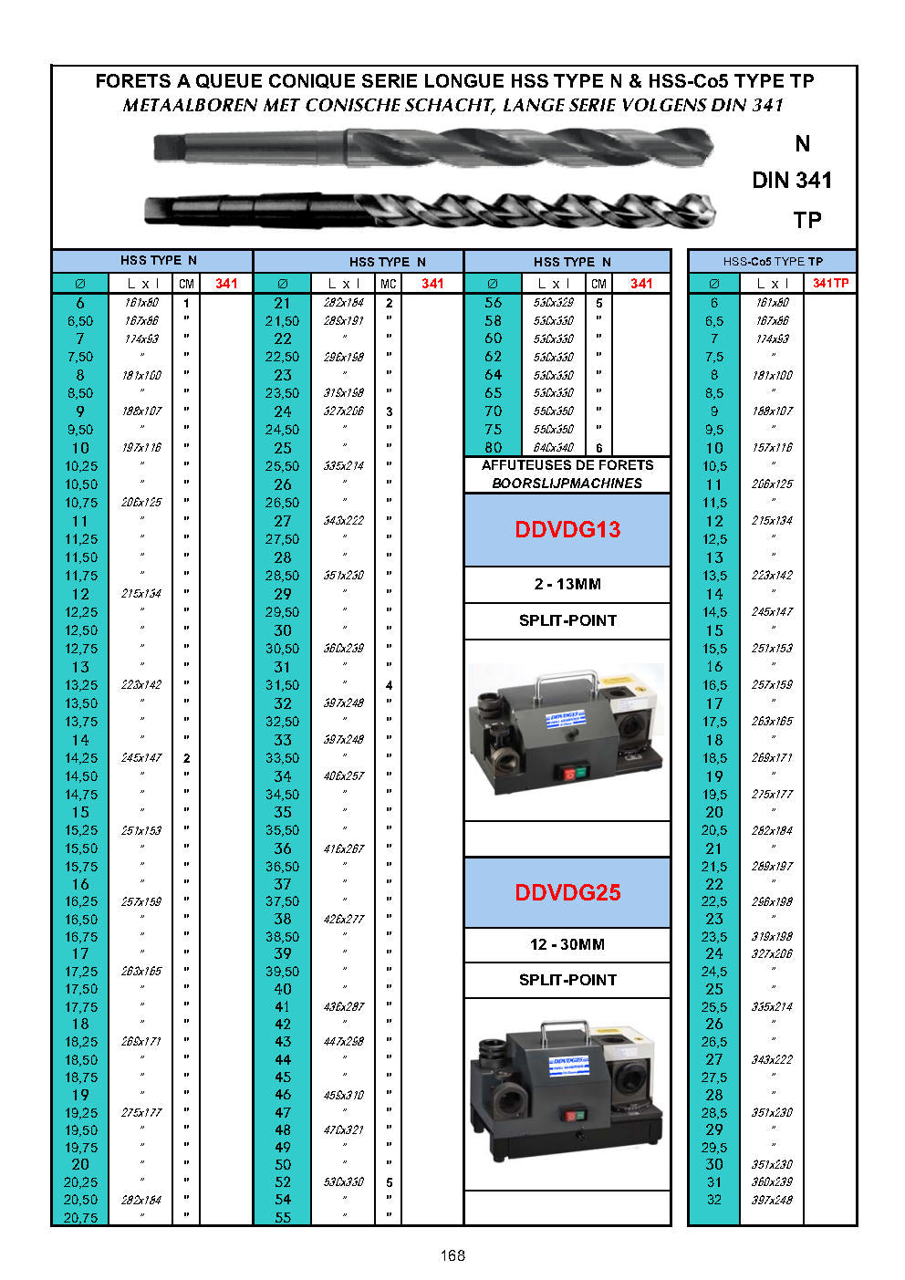 FORETS CM LONGS ET EXTRA LONGS DIN 341 - LANGE BOREN DIN 341 - LONG DRILLS DIN 341