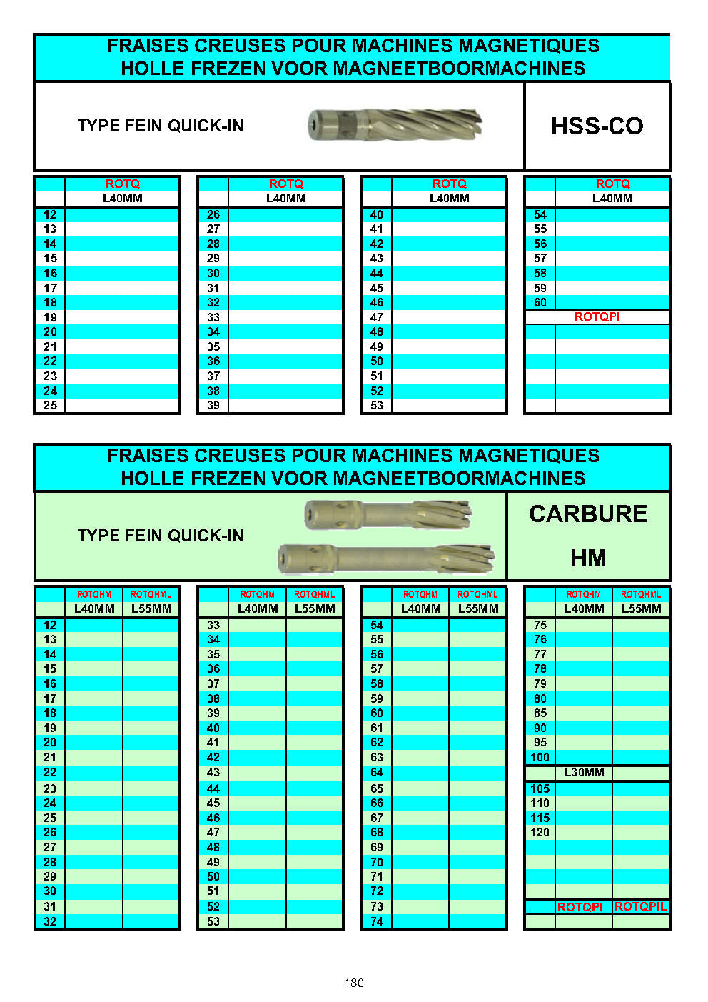 FORETS/FRAISES POUR MACHINES MAGNETIQUES - KERNBOREN/FREZEN VOOR MAGNEETBOORMACHINE - HOLE CUTTERS / CORE DRILLS