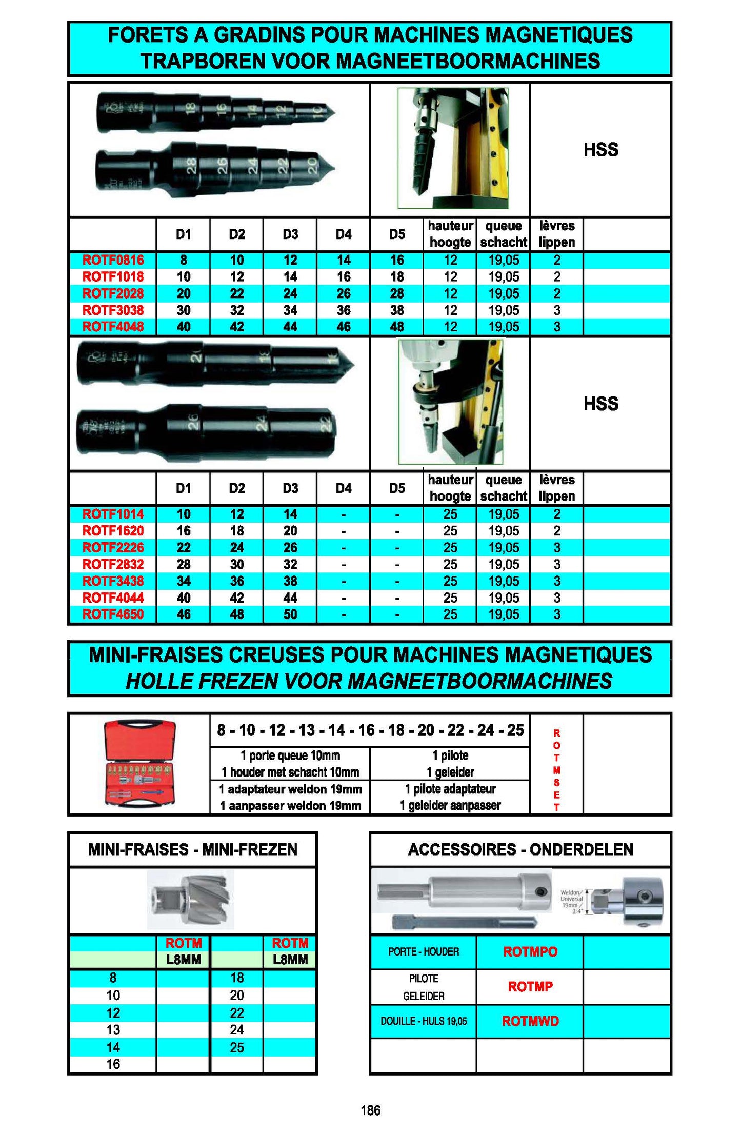 FORETS/FRAISES POUR MACHINES MAGNETIQUES - KERNBOREN/FREZEN VOOR MAGNEETBOORMACHINE - HOLE CUTTERS / CORE DRILLS