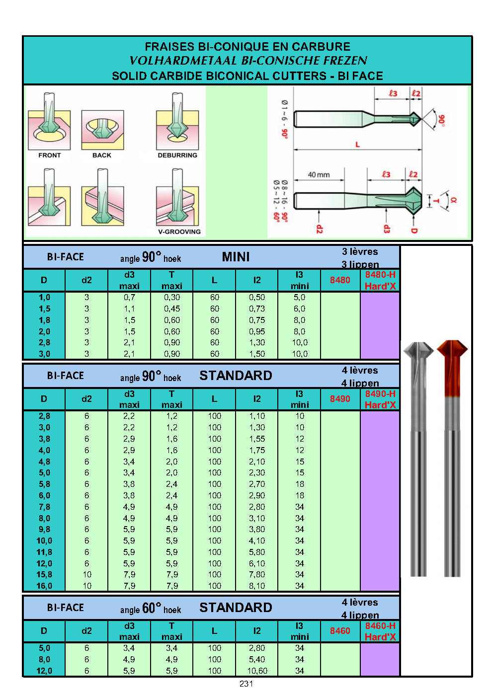 FRAISES MULTI-FONCTIONS – TOOLS MULTI-FUNCTIONS