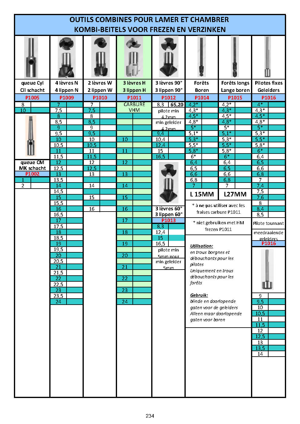 EBAVURAGE MANUEL - ONTBRAMEN - DEBURRING TOOLS