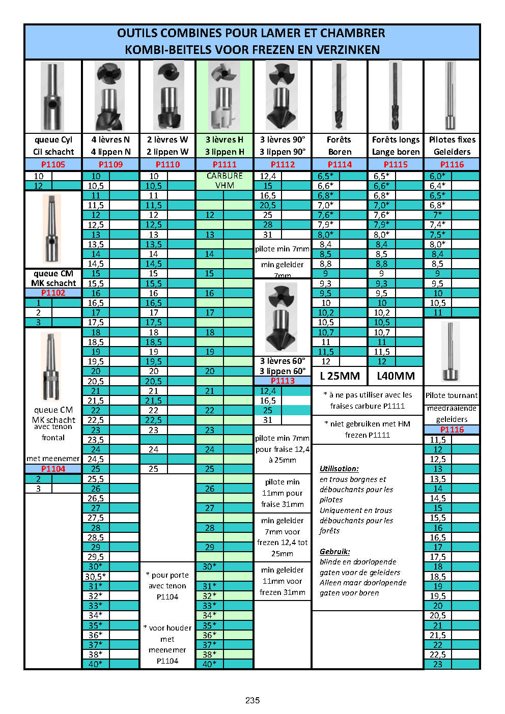 EBAVURAGE MANUEL - ONTBRAMEN - DEBURRING TOOLS