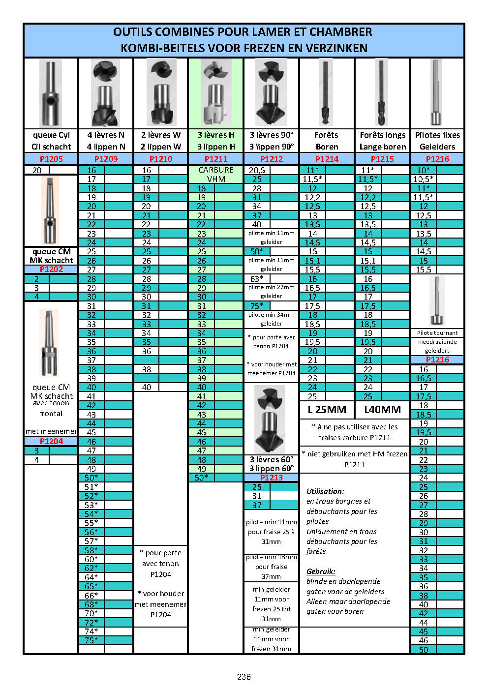 EBAVURAGE MANUEL - ONTBRAMEN - DEBURRING TOOLS