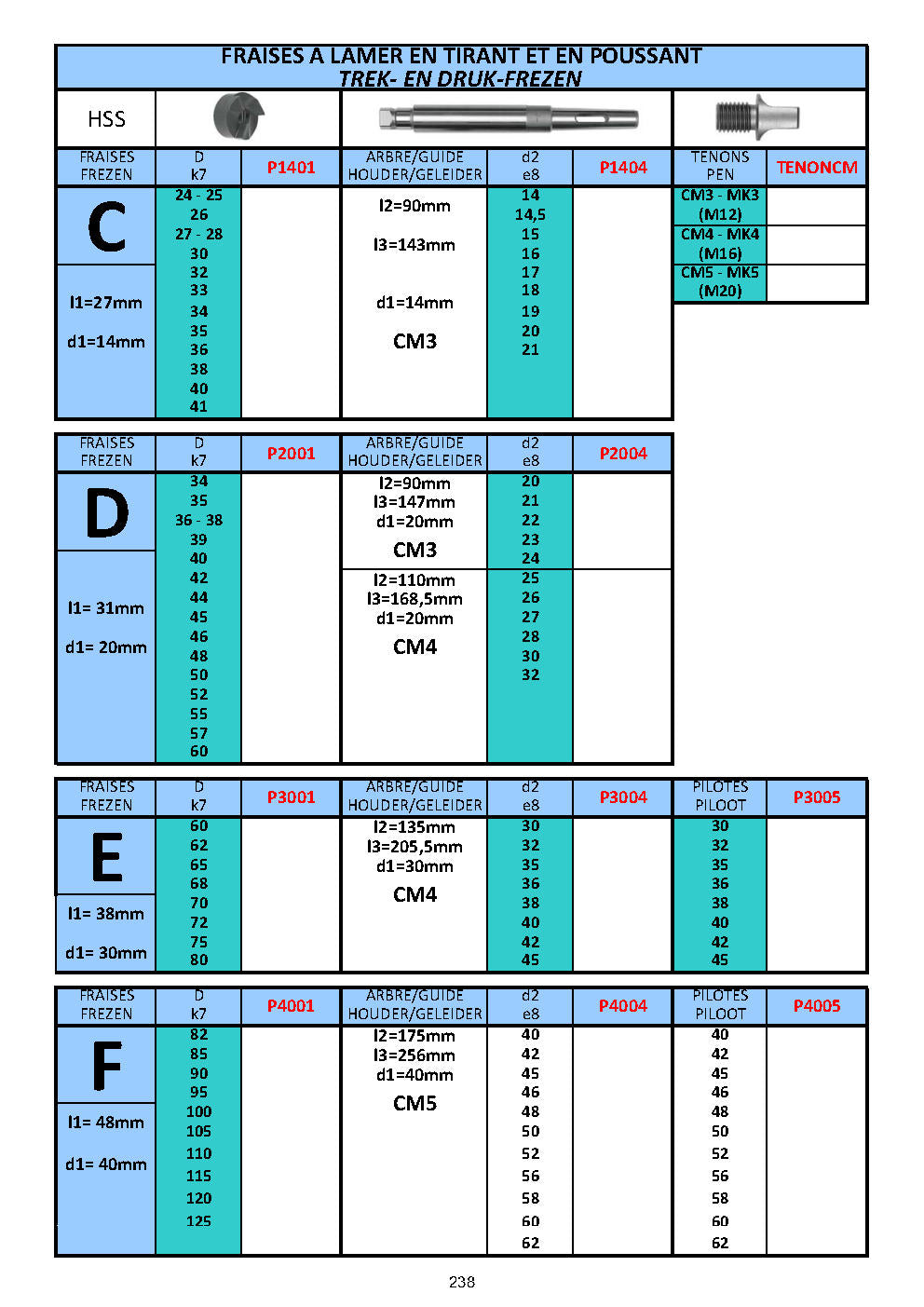 EBAVURAGE MANUEL - ONTBRAMEN - DEBURRING TOOLS