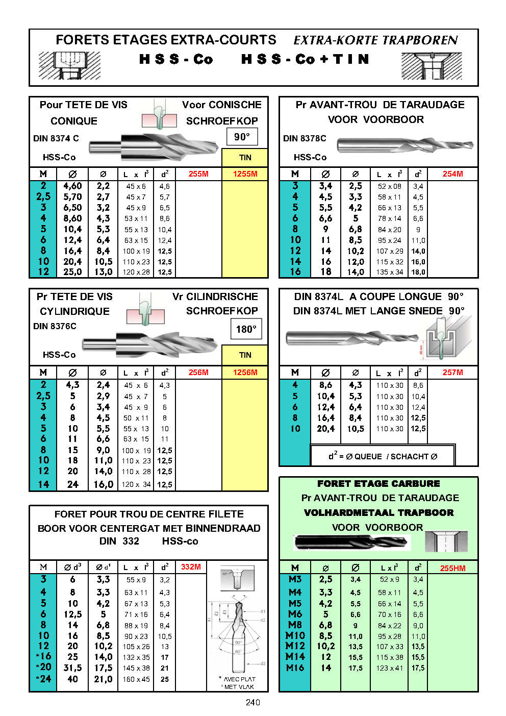 FORETS ETAGES POUR TÊTE DE VIS  – TRAPBOREN - STEP DRILLS