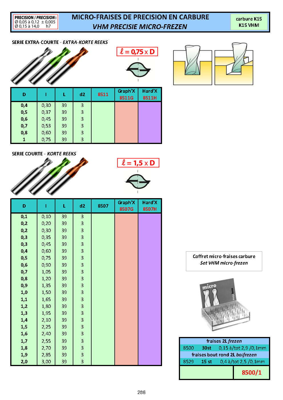 FRAISES DE PRECISION (Z1 / Z2 / Z3 / Z4)- PRECISIE FREZEN - PRECISION END MILLS