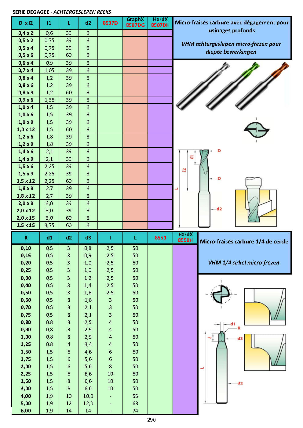 FRAISES DE PRECISION (Z1 / Z2 / Z3 / Z4)- PRECISIE FREZEN - PRECISION END MILLS