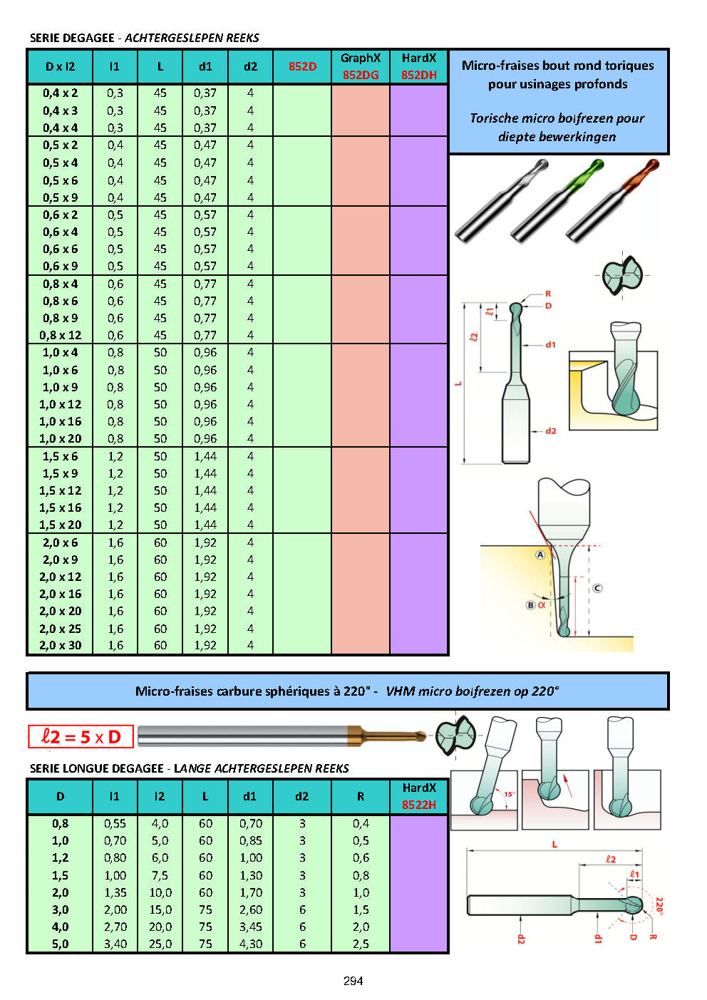FRAISES DE PRECISION (Z1 / Z2 / Z3 / Z4)- PRECISIE FREZEN - PRECISION END MILLS
