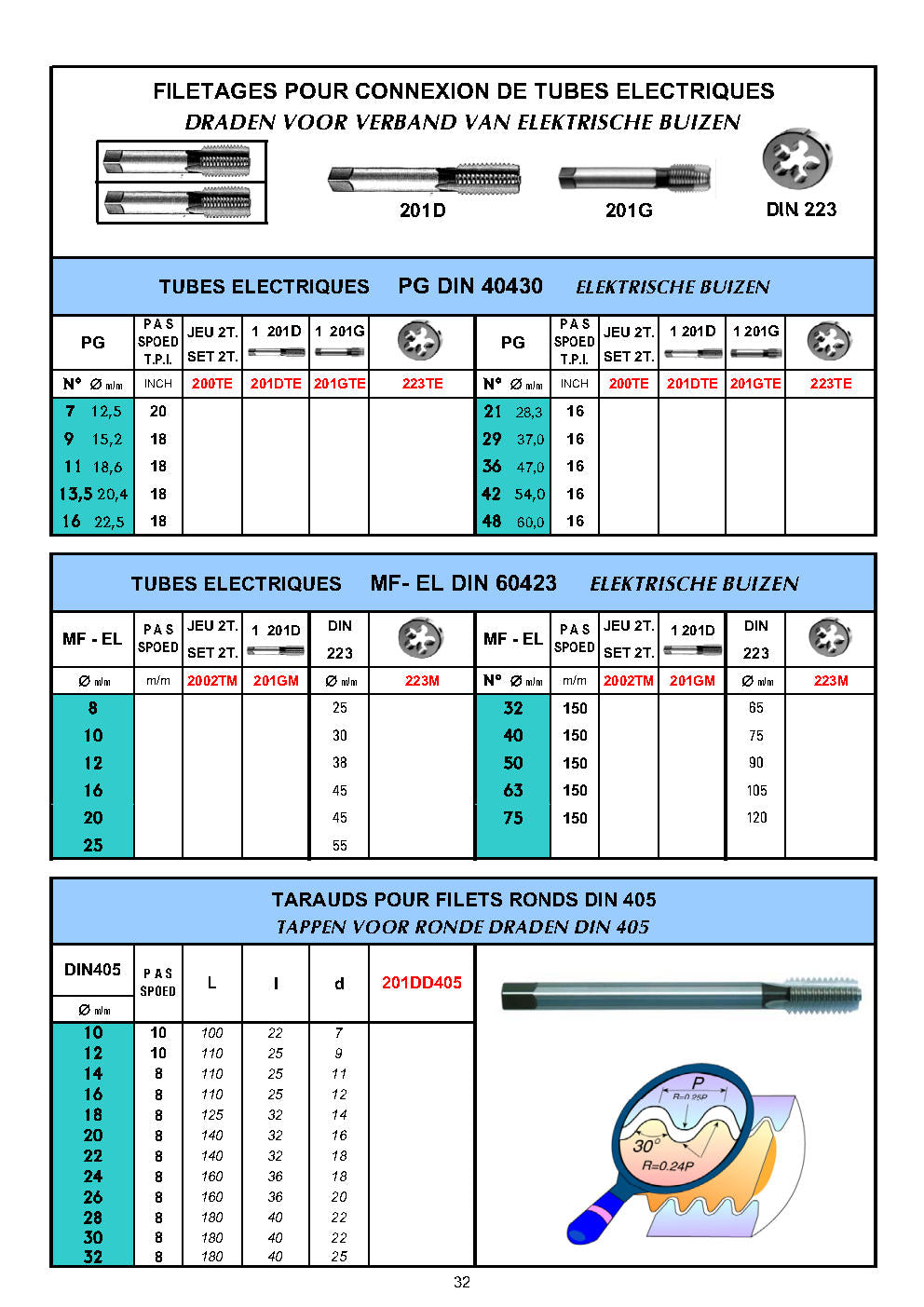 JEUX DE TARAUDS MÉTRIQUE FIN / ISO FIN / MF - SET HANDTAPPEN - SET HANDTAPS