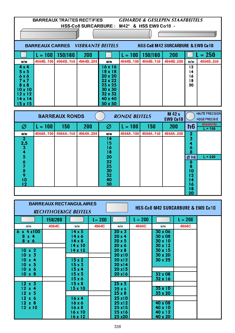 BARREAUX TRAITES - STAAFBEITELS - TOOLBITS
