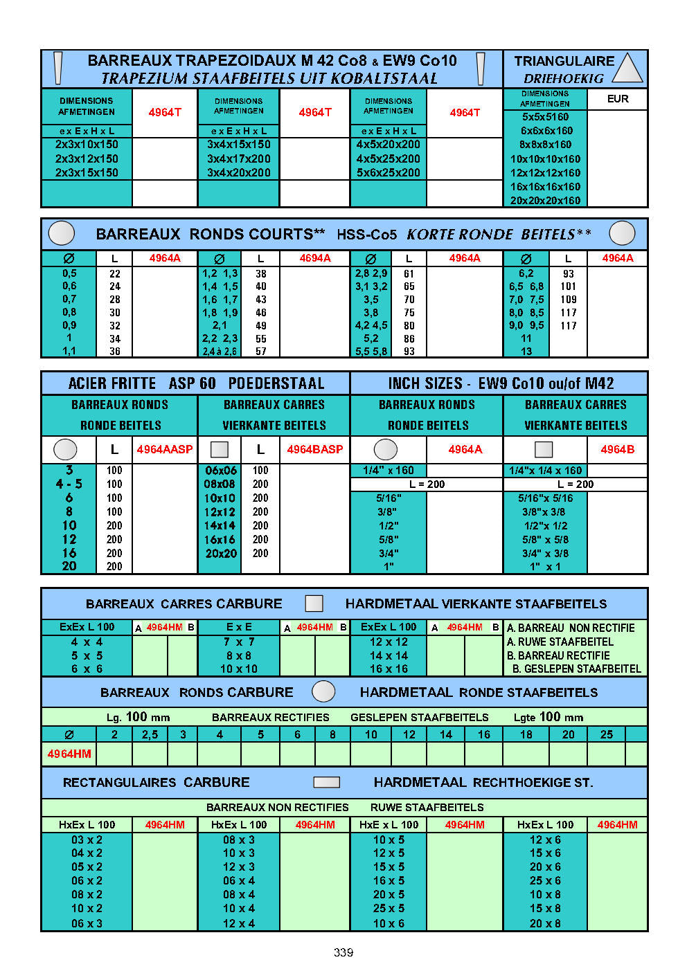 BARREAUX TRAITES - STAAFBEITELS - TOOLBITS