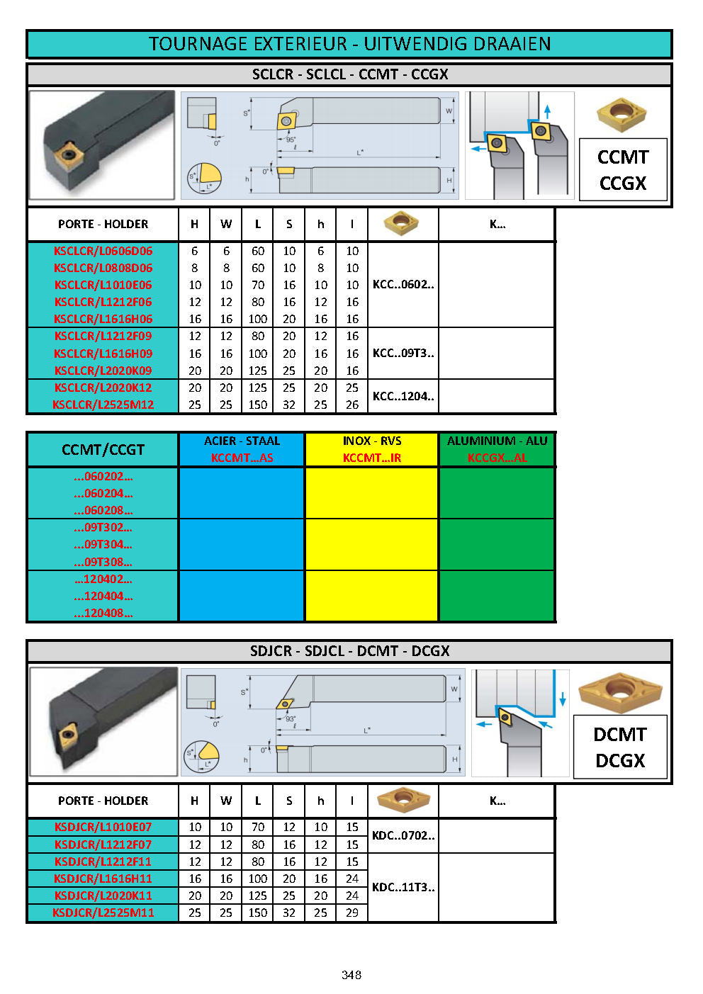 OUTILS DE TOURS A PLAQUETTES - DRAAIBEITELS MET HARDMETAAL PLAATJES - TOOLHOLDERS WITH CARBIDE INSERTS