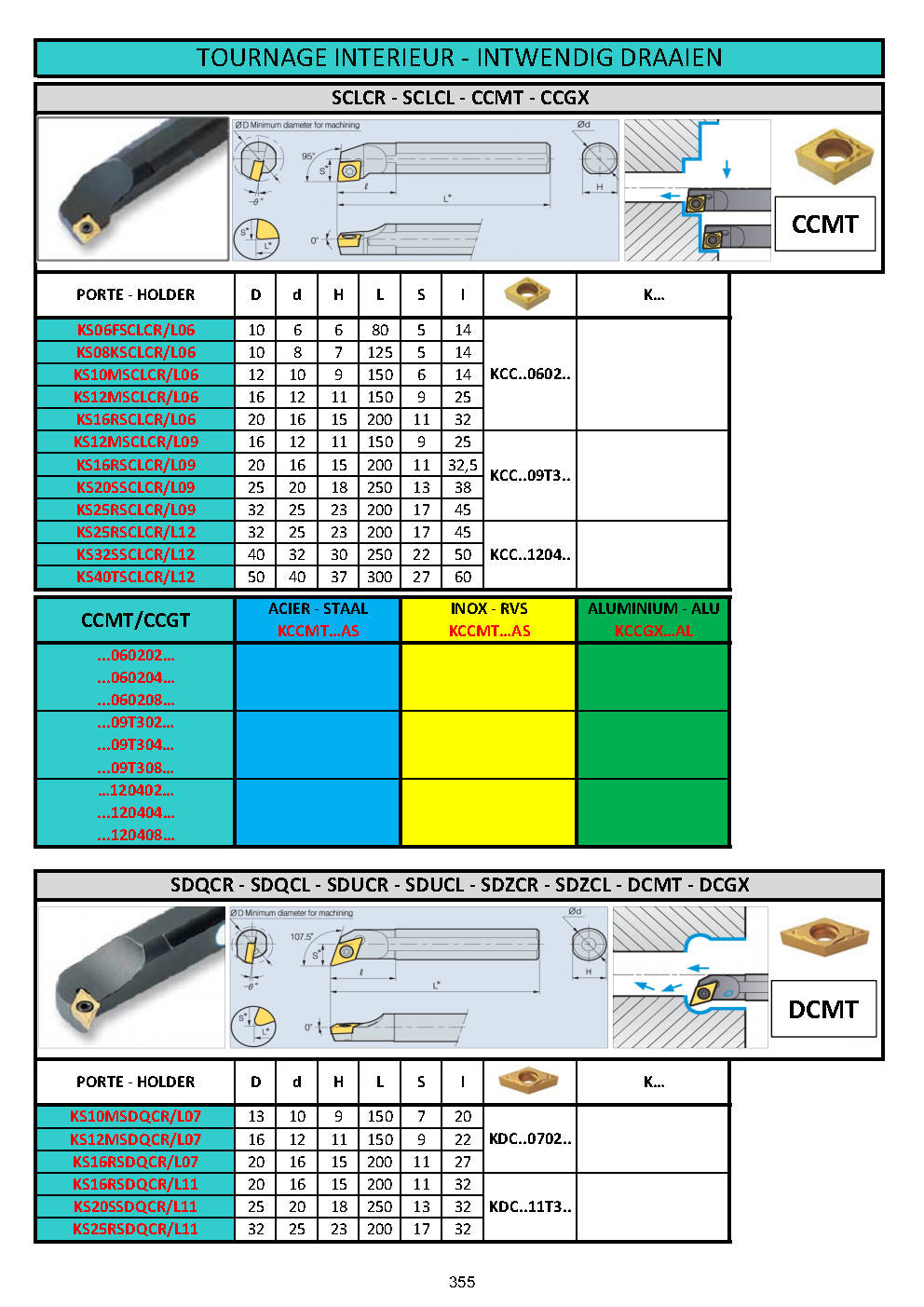 OUTILS DE TOURS A PLAQUETTES - DRAAIBEITELS MET HARDMETAAL PLAATJES - TOOLHOLDERS WITH CARBIDE INSERTS