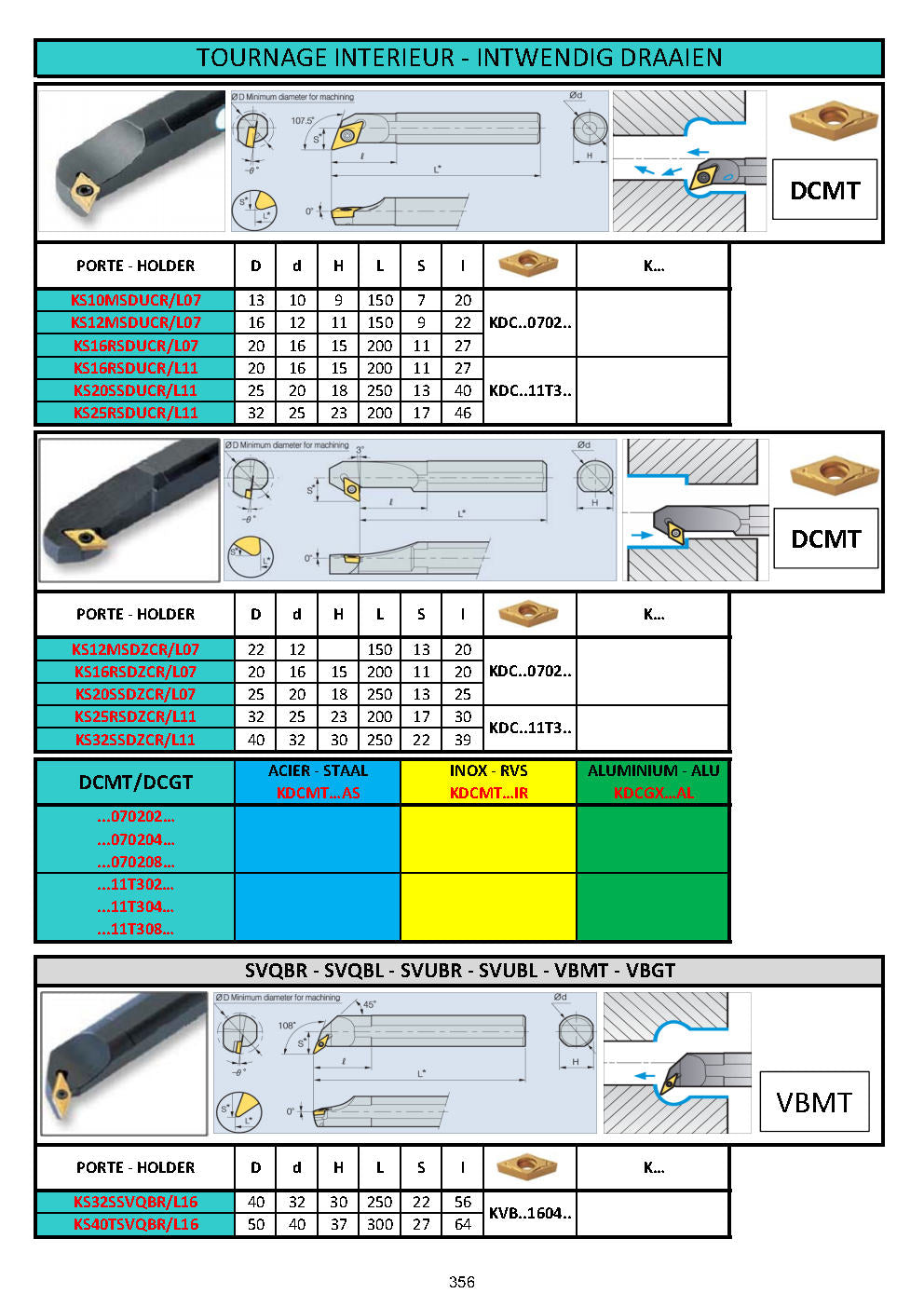 OUTILS DE TOURS A PLAQUETTES - DRAAIBEITELS MET HARDMETAAL PLAATJES - TOOLHOLDERS WITH CARBIDE INSERTS