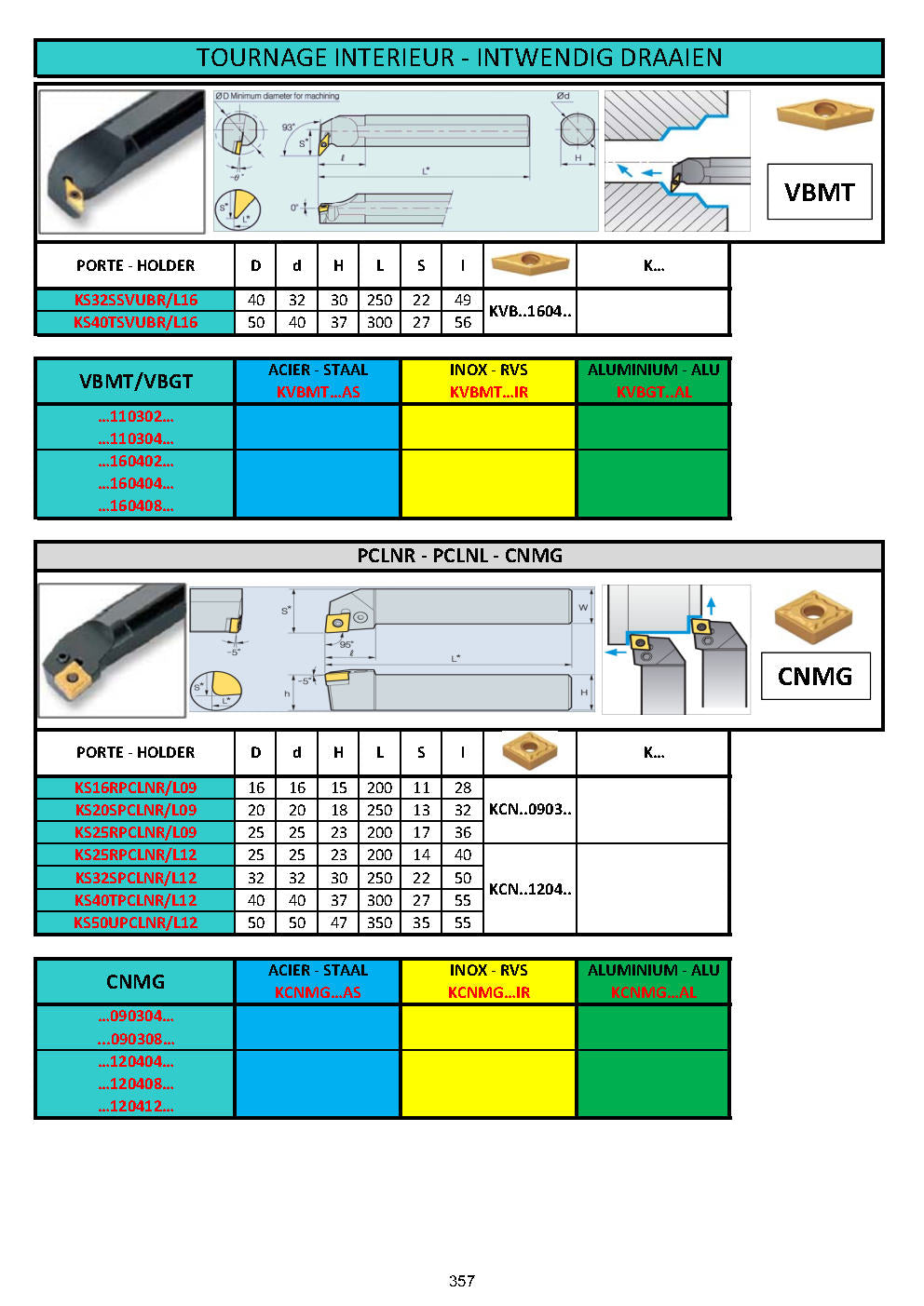 OUTILS DE TOURS A PLAQUETTES - DRAAIBEITELS MET HARDMETAAL PLAATJES - TOOLHOLDERS WITH CARBIDE INSERTS