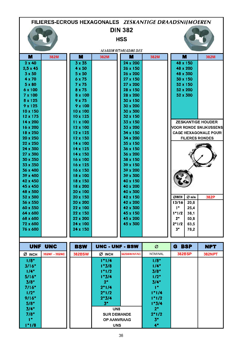 FILIÈRES MÉTRIQUE FIN / ISO FIN / MF - DRAADSNIJKUSSENS - DIES