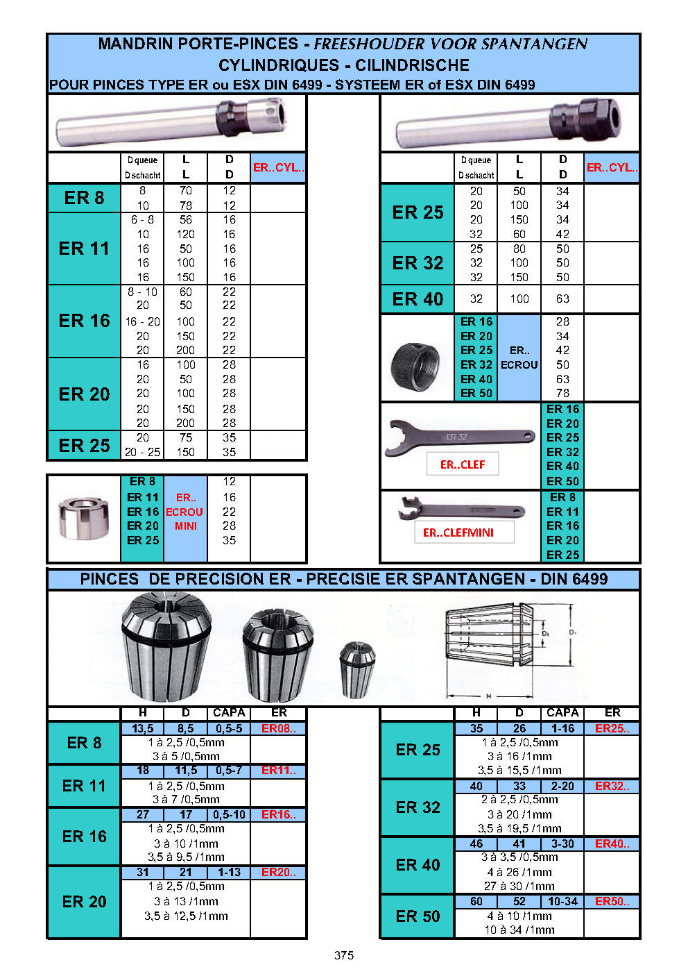 ACCESSOIRES POUR MACHINE- ONDERDELEN - ACCESSORIES