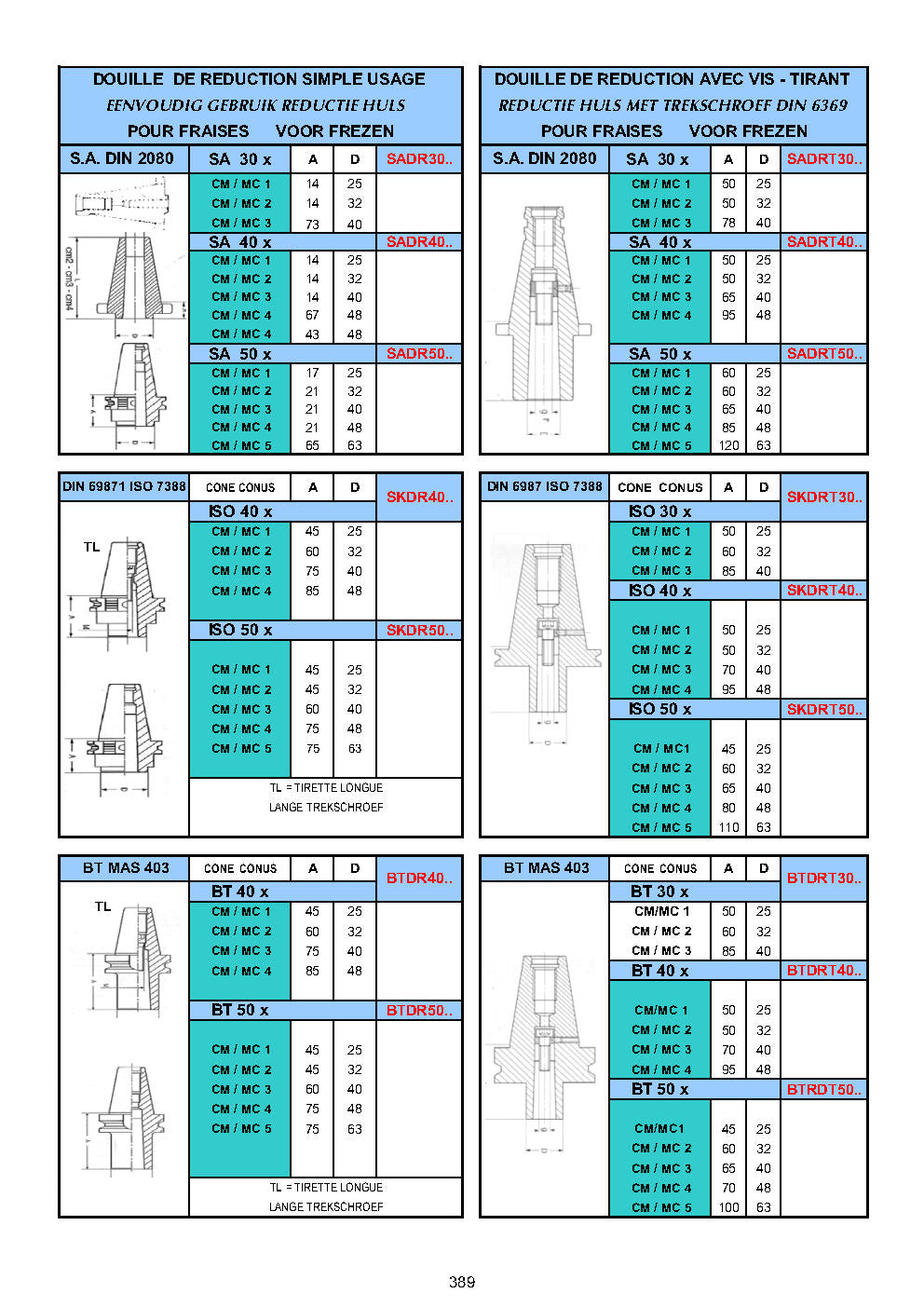 DOUILLES DE REDUCTION / DOUILLES DE CONNECTION / CONNEX - REDUCTIE HULZEN - SOCKETS & ADAPTORS