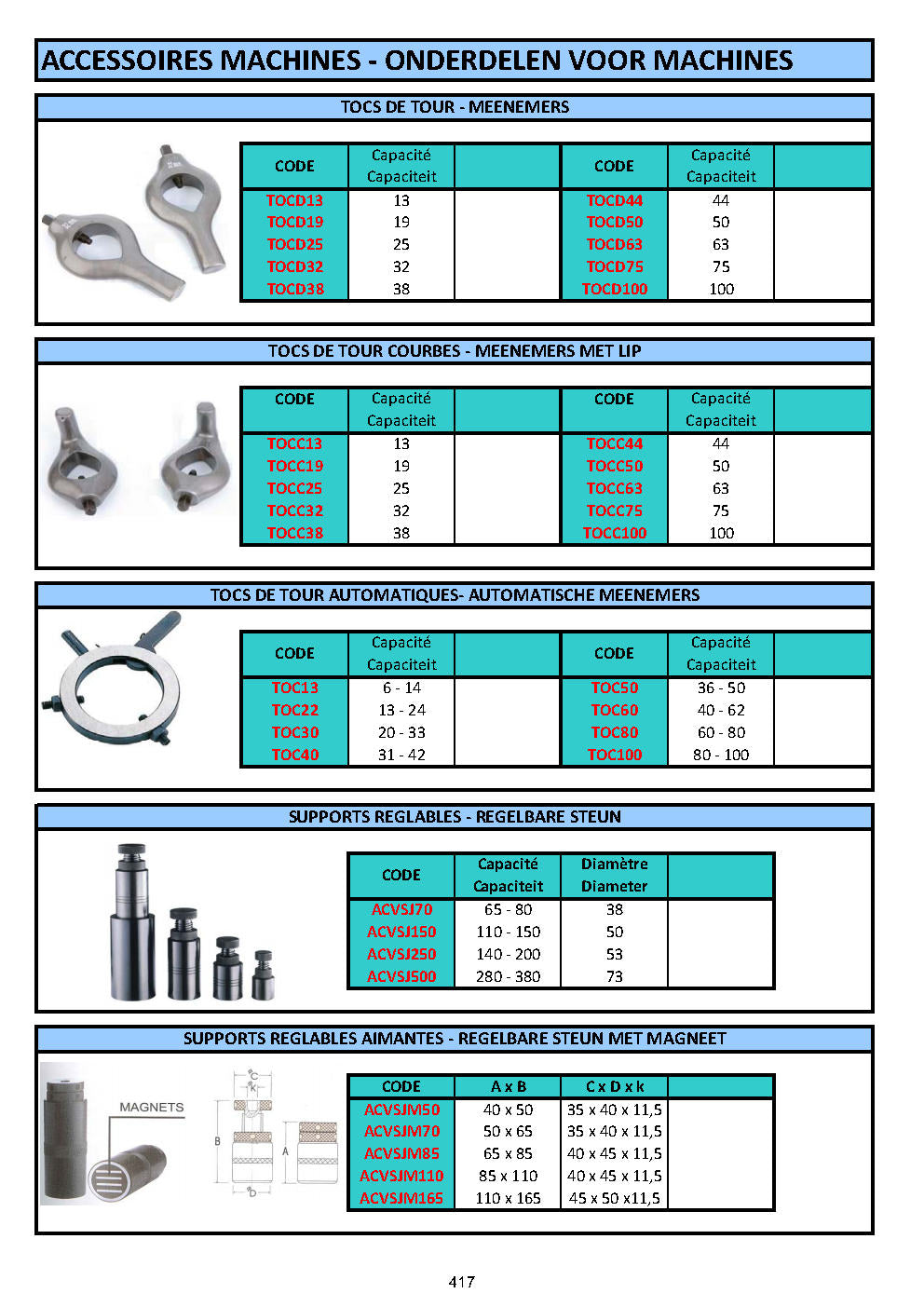 ACCESSOIRES MACHINES – ONDERDELEN VOOR MACHINE - ACCESSORIES