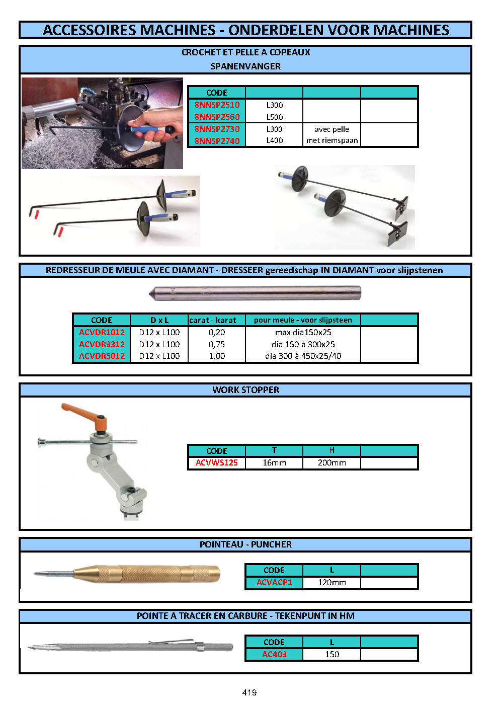 ACCESSOIRES MACHINES – ONDERDELEN VOOR MACHINE - ACCESSORIES