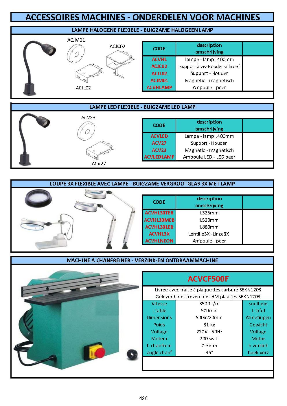 ACCESSOIRES MACHINES – ONDERDELEN VOOR MACHINE - ACCESSORIES