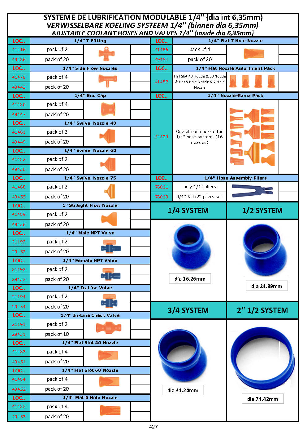 ACCESSOIRES POUR SYSTEME DE LUBRIFICATION MODULABLE - KOELEN EN SMEREN - ADJUSTABLE COOLANT HOSES AND VALVES