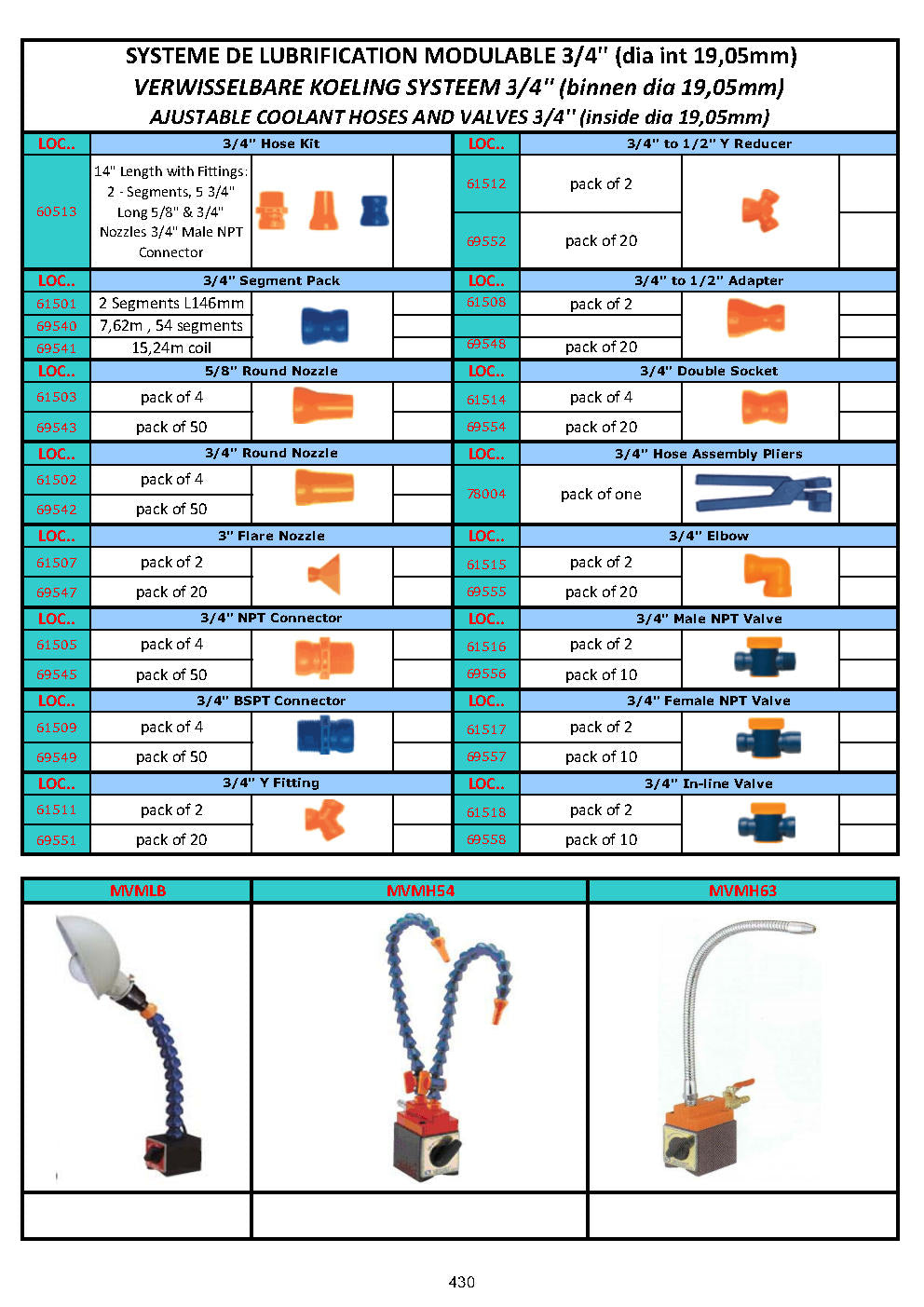 ACCESSOIRES POUR SYSTEME DE LUBRIFICATION MODULABLE - KOELEN EN SMEREN - ADJUSTABLE COOLANT HOSES AND VALVES