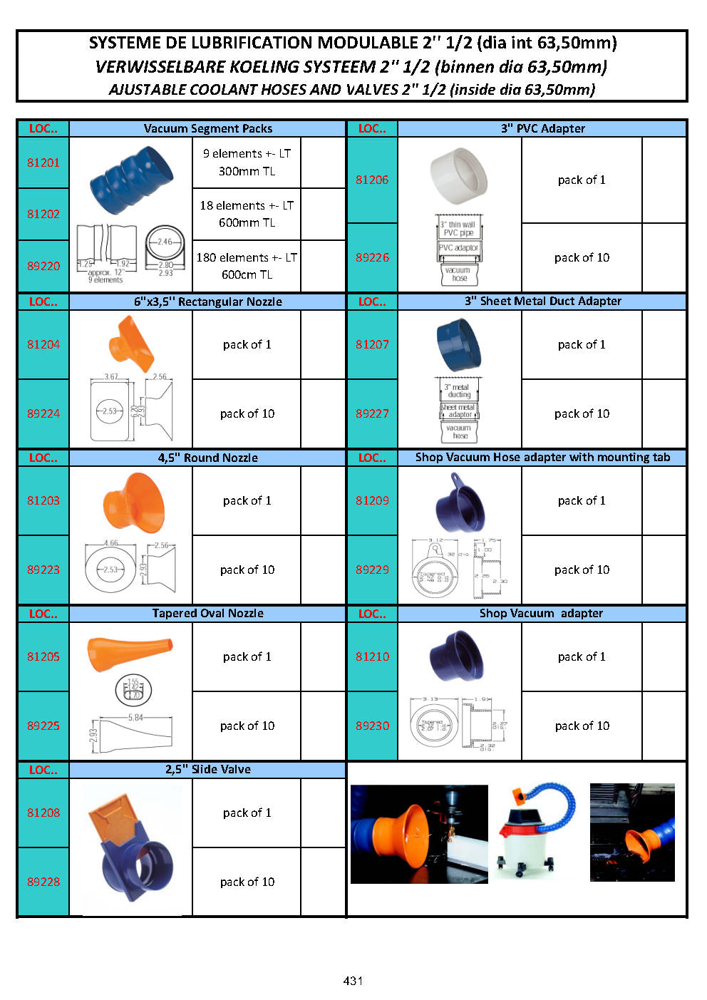 ACCESSOIRES POUR SYSTEME DE LUBRIFICATION MODULABLE - KOELEN EN SMEREN - ADJUSTABLE COOLANT HOSES AND VALVES