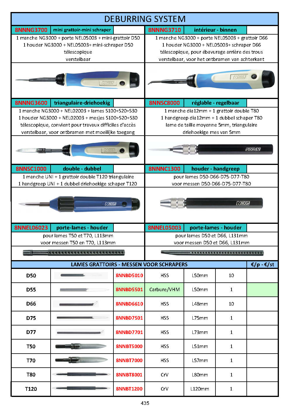 EBAVUREUR NOGA – DEBURRING NOGA
