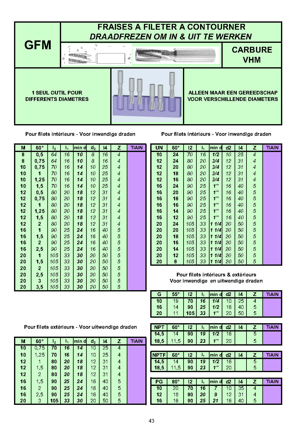 FRAISES A FILETER (TARAUDAGES) UK & USA (55° / 60°)