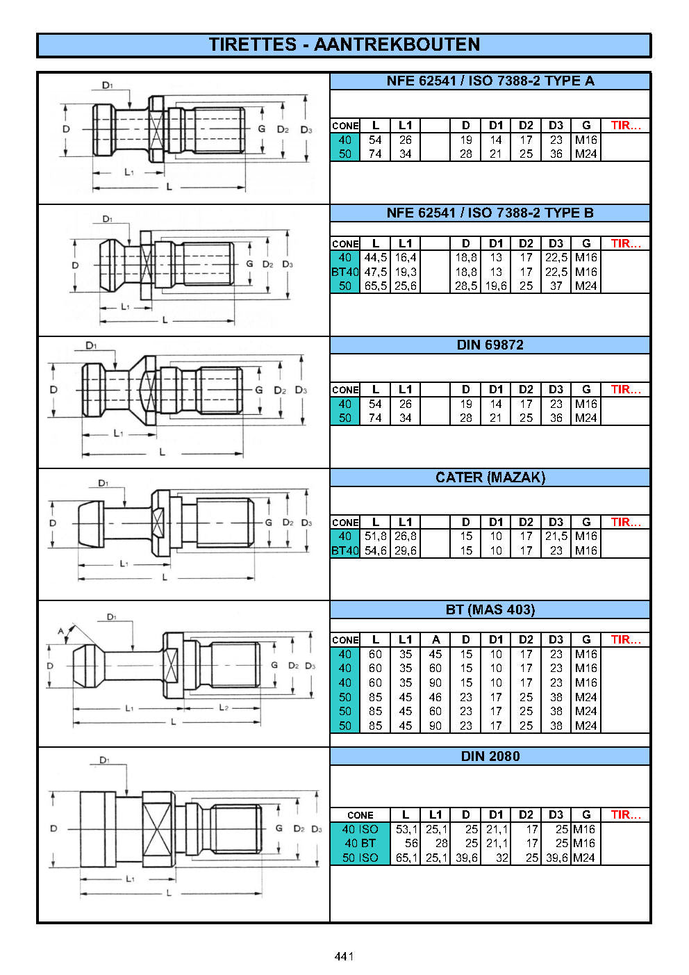 TIRETTES - AANTREKBOUTEN - PULL STUDS