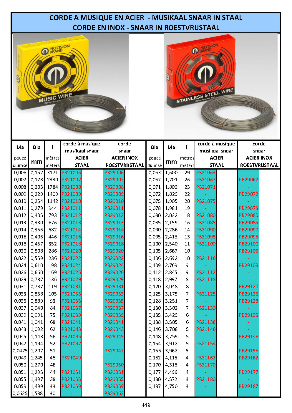 KIT DE MAINTENANCE - DIKTEBAND - SHIM STOCK