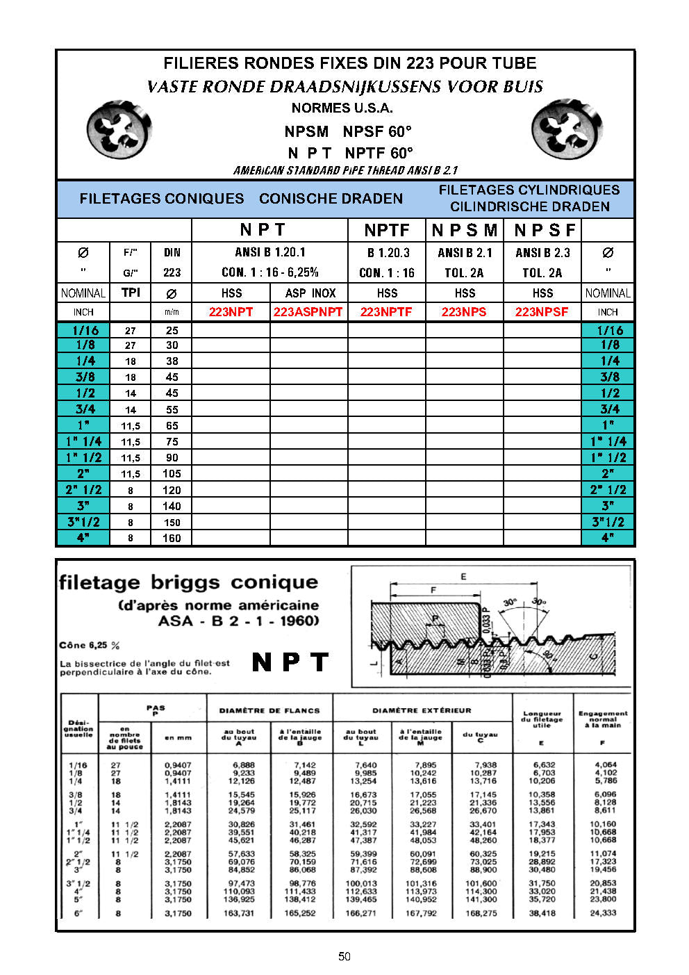FILIÈRES UK & USA (55° / 60°)- DRAADSNIJKUSSENS - DIES