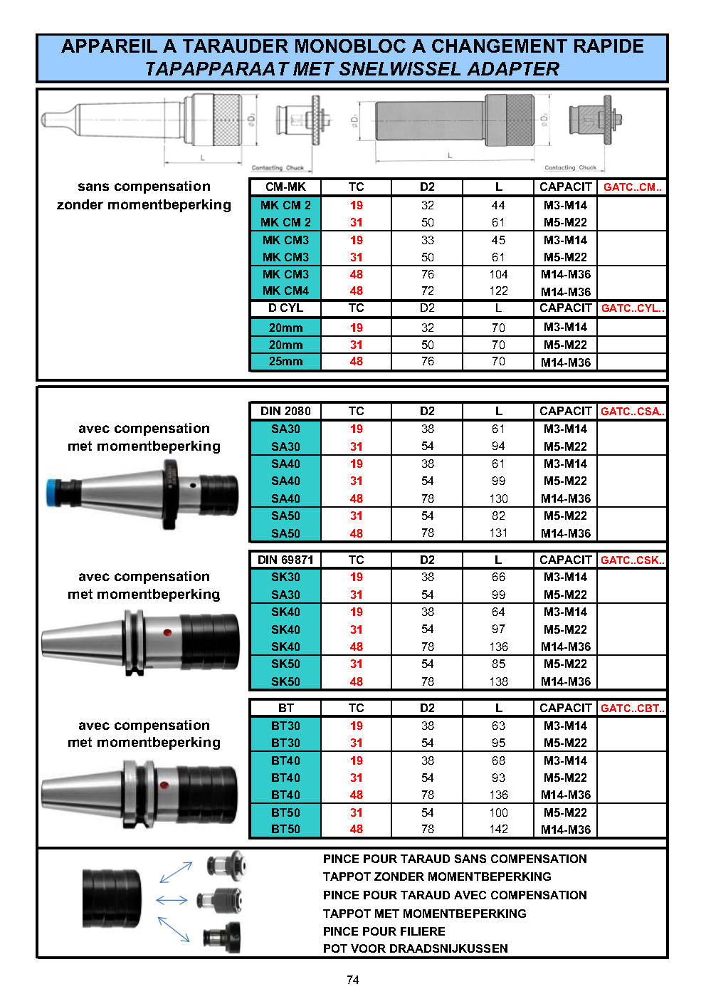 APPAREILS A TARAUDER - TAPAPPARATEN - TAPPIN ATTACHMENTS